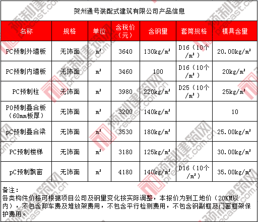 22賀州通號(hào).png